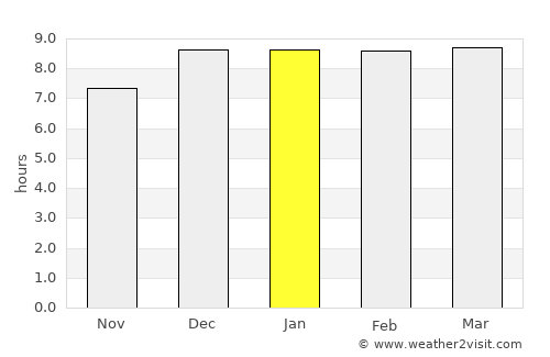 Sattahip average rain in January