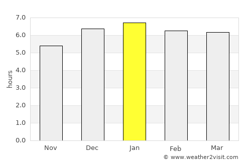 Satte average rain in January