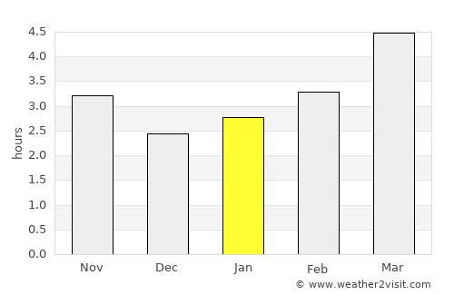 Satu Mare average rain in January