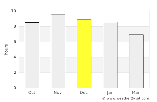 Satuba average rain in December