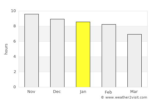 Satuba average rain in January