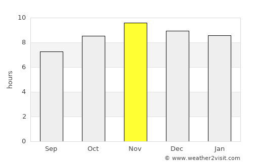 Satuba average rain in November