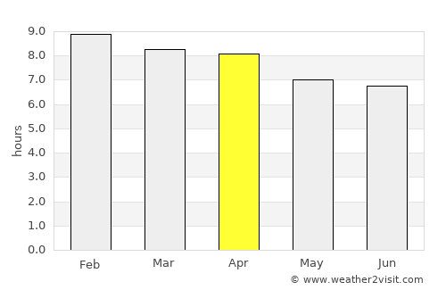 Satun average rain in April
