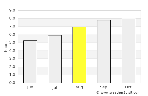 Saturnino M. Laspiur average rain in August