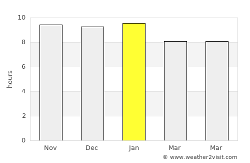 Saturnino M. Laspiur average rain in January
