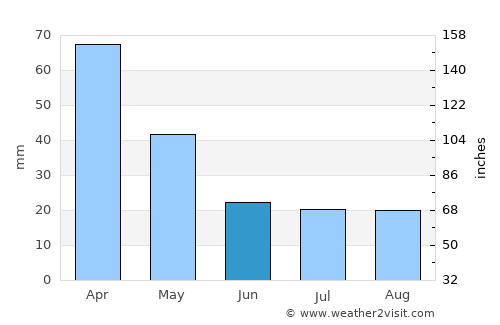 Saturnino M. Laspiur average rain in June