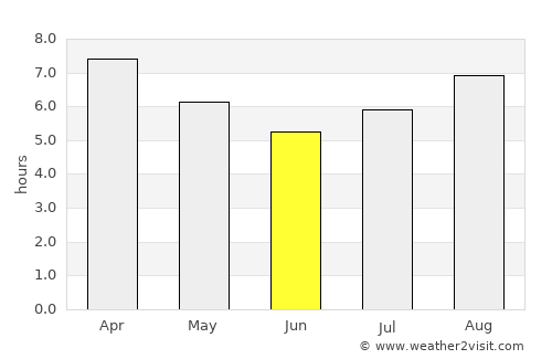 Saturnino M. Laspiur average rain in June