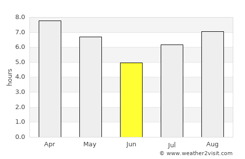 Sauce de Luna average rain in June