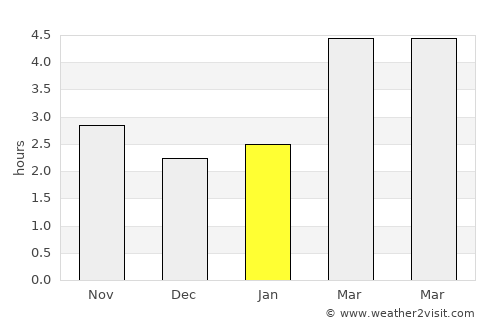 Săuceşti average rain in January