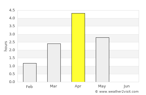 Sauðárkrókur average rain in April