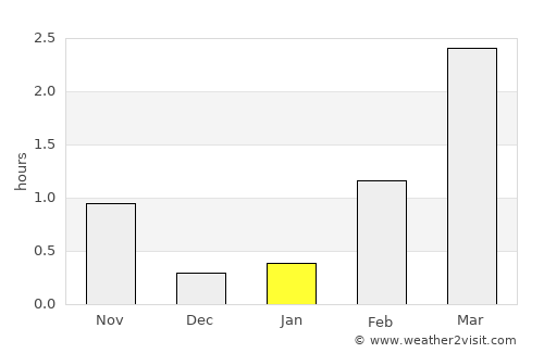 Sauðárkrókur average rain in January
