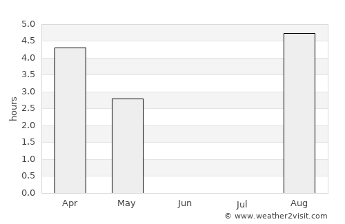 Sauðárkrókur average rain in June