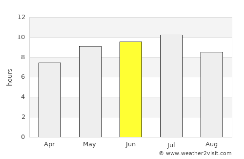 Sault Sainte Marie average rain in June