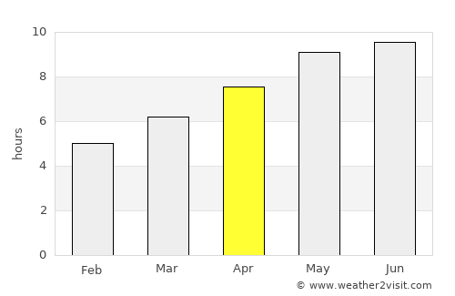 Sault Ste. Marie average rain in April