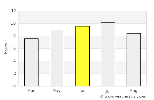 Sault Ste. Marie average rain in June