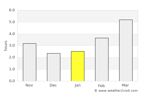 Saumur average rain in January