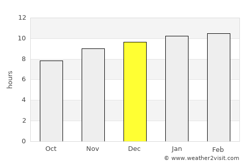 Saundatti average rain in December