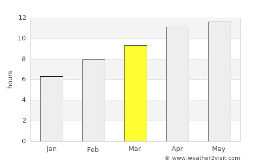 Sausalito average rain in March
