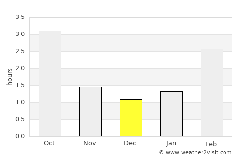 Sauvo average rain in December