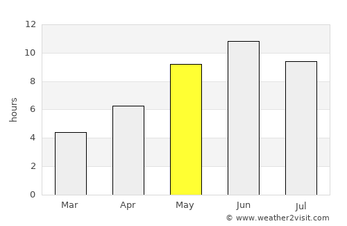 Sauvo average rain in May