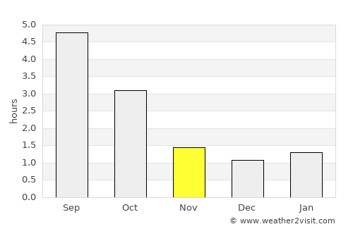Sauvo average rain in November