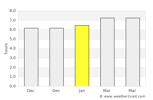 Sauzal average rain in January