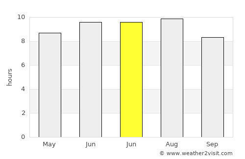 Sauzal average rain in June