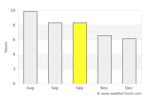 Sauzal average rain in September