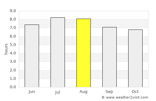 Savanna-la-Mar average rain in August