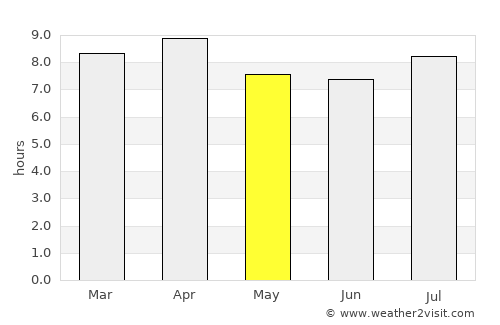 Savanna-la-Mar average rain in May