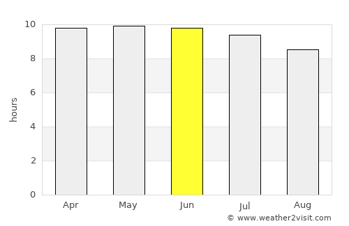 Savannah average rain in June
