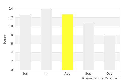 Savaştepe average rain in August