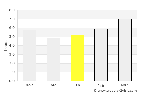 Savaştepe average rain in January