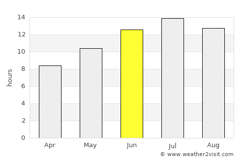 Savaştepe average rain in June
