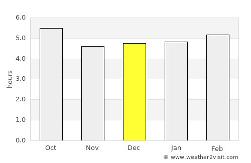 Savigliano average rain in December