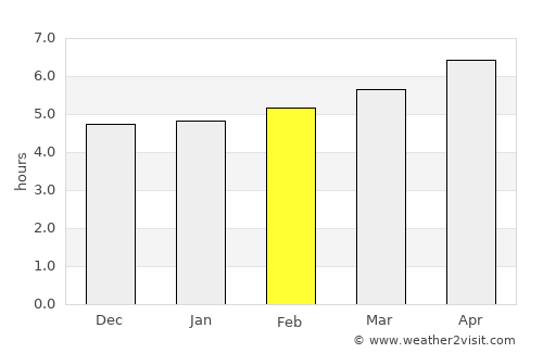 Savigliano average rain in February