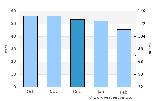 Savigny-sur-Orge average rain in December