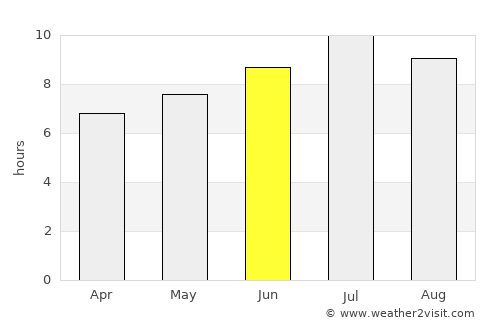 Savona average rain in June