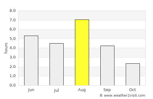 Savonlinna average rain in August