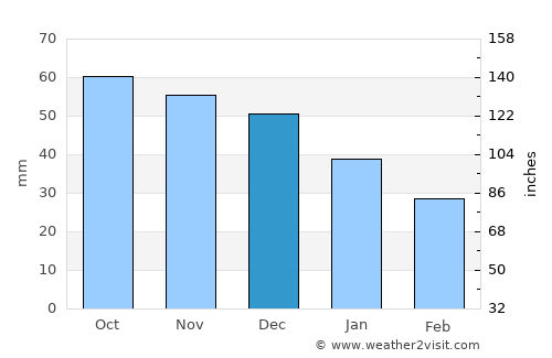 Savonlinna average rain in December