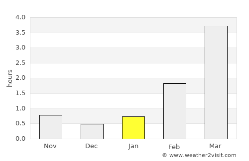 Savonlinna average rain in January