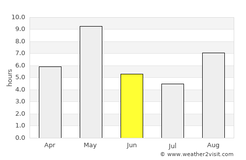 Savonlinna average rain in June