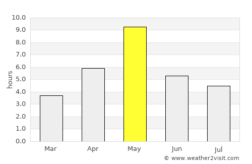 Savonlinna average rain in May
