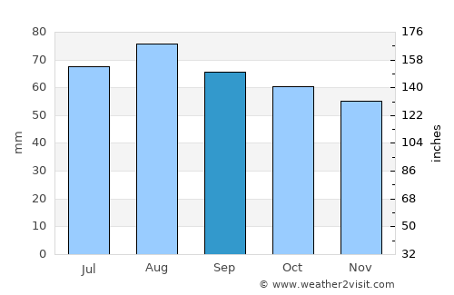 Savonlinna average rain in September