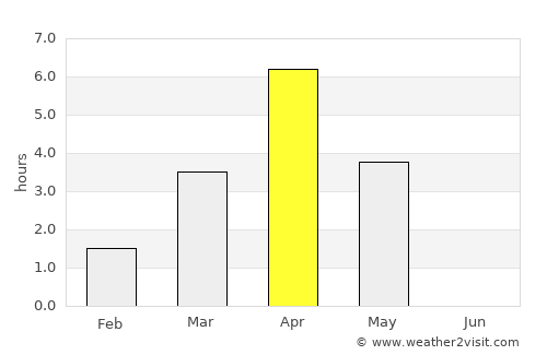 Savukoski average rain in April