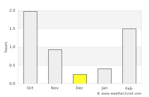 Savukoski average rain in December