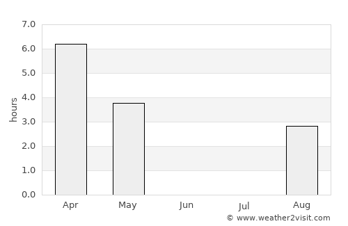 Savukoski average rain in June