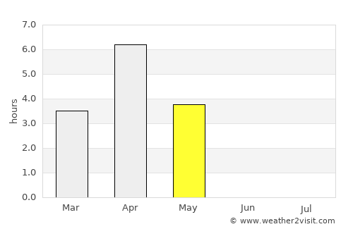 Savukoski average rain in May