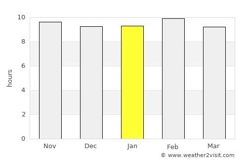 Sawa Sawa average rain in January