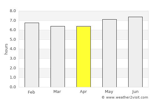 Sawahlunto average rain in April